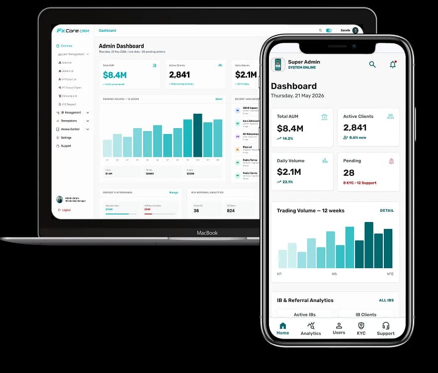 FxCore Forex CRM software dashboard for brokers