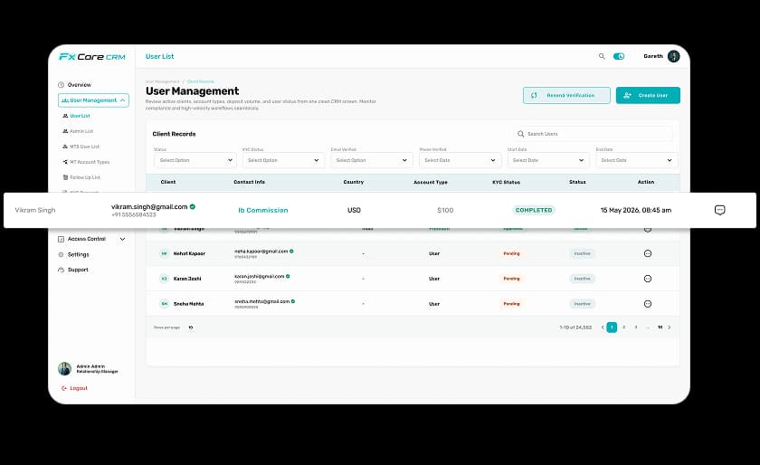 Forex CRM Dashboard