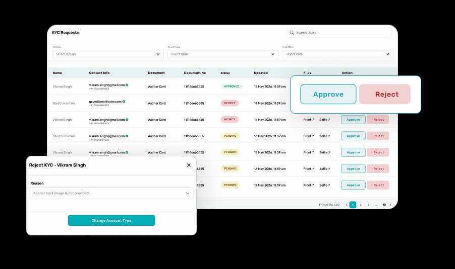 Forex CRM Dashboard