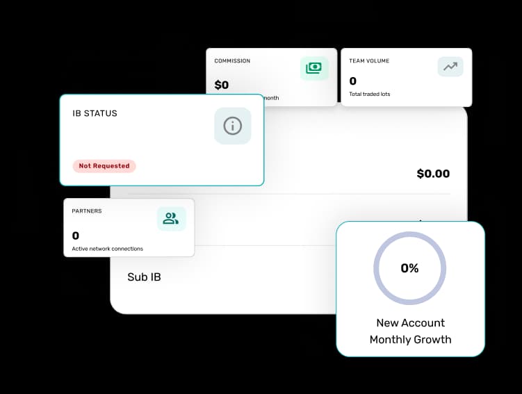 Forex CRM Dashboard
