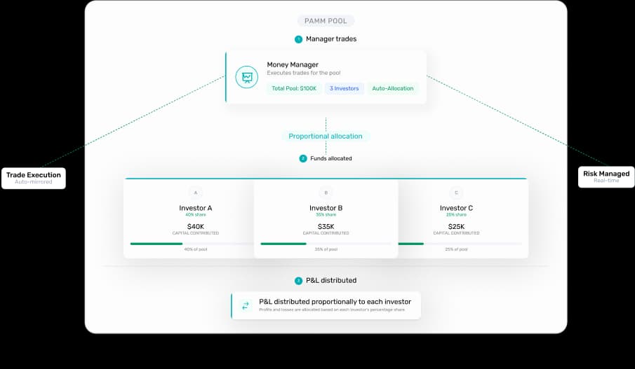 Forex CRM Dashboard