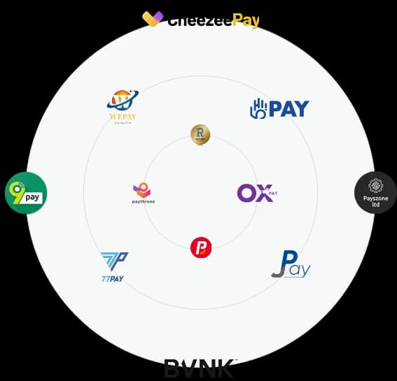 Forex CRM Dashboard